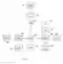 Fig. 05 - System and method for comprehensive management of company equity structures and related company documents with financial and human resource system integration
