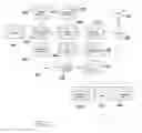 Fig. 10 - System and method for comprehensive management of company equity structures and related company documents with financial and human resource system integration