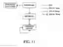 Fig. 11 - Segmentation description scheme for audio-visual content