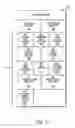 Fig. 20 - Method and system to automatically regenerate software code
