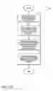 Fig. 27 - Method and system to automatically regenerate software code