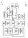 Fig. 43 - Method and system to automatically regenerate software code
