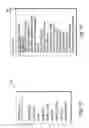 Fig. 44 - Method and system to automatically regenerate software code