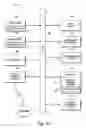 Fig. 45 - Method and system to automatically regenerate software code