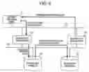 Fig. 10 - Information system and data access method