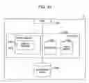 Fig. 11 - Information system and data access method
