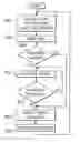 Fig. 01 - Non-invasive discovery of relationships between nodes in a network
