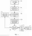 Fig. 05 - Apparatus and method for using data filters to deliver personalized data from a shared document