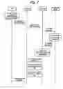 Fig. 03 - PDP context error handling method
