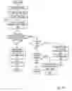 Fig. 06 - Minimizing complex decisions to allocate additional resources to a job submitted to a grid environment
