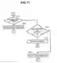 Fig. 10 - Data transfer method, apparatus, and recording medium for use in hierarchical system