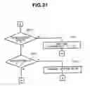 Fig. 20 - Data transfer method, apparatus, and recording medium for use in hierarchical system