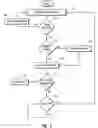 Fig. 04 - Systems and methods for providing a discovery protocol