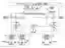 Fig. 01 - Command serialization
