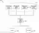 Fig. 01 - Programming system and method for a video network