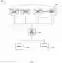 Fig. 03 - Programming system and method for a video network