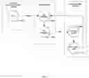 Fig. 05 - Programming system and method for a video network