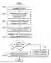 Fig. 01 - Method and apparatus for counting interrupts by type