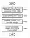 Fig. 01 - Multi-control data table compression method and optical disk drive using the same