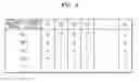 Fig. 05 - Multi-control data table compression method and optical disk drive using the same