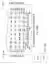 Fig. 40 - Digital device configuration and method