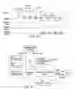 Fig. 43 - Digital device configuration and method