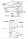 Fig. 44 - Digital device configuration and method