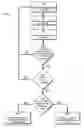 Fig. 01 - Process job flow analysis