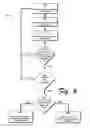 Fig. 07 - Process job flow analysis