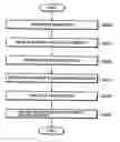 Fig. 01 - Duplication apparatus and method