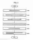 Fig. 03 - Duplication apparatus and method