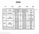 Fig. 07 - Data-migration method