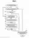 Fig. 08 - Data-migration method