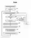 Fig. 09 - Data-migration method