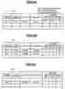 Fig. 06 - Method, device and program for managing volume