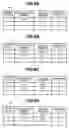 Fig. 07 - Method, device and program for managing volume