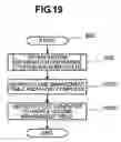 Fig. 19 - Method, device and program for managing volume