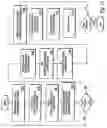 Fig. 17 - Memory device and method of operation of a memory device
