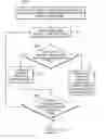 Fig. 01 - Method, system, and article of manufacture for reserving memory