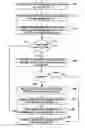 Fig. 01 - Multi-processor systems and methods for backup for non-coherent speculative fills