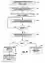 Fig. 08 - Multi-processor systems and methods for backup for non-coherent speculative fills