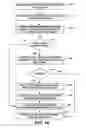 Fig. 09 - Multi-processor systems and methods for backup for non-coherent speculative fills
