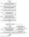 Fig. 01 - Autonomic method and apparatus for counting branch instructions to generate branch statistics meant to improve branch predictions