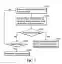 Fig. 04 - Method and apparatus for performing secure wireless communication with reduced bus traffic