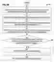 Fig. 07 - Avoiding server storage of client state