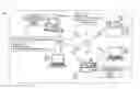 Fig. 01 - Setting in wireless communication device for encrypted communication