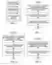 Fig. 04 - Method and system for establishing a trust framework based on smart key devices