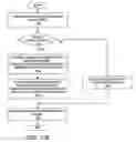 Fig. 09 - Method and system for establishing a trust framework based on smart key devices