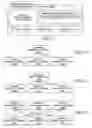 Fig. 10 - Method and system for establishing a trust framework based on smart key devices