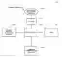 Fig. 01 - System and method for securing wireless data